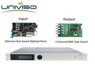 बीडब्ल्यूडीवीबीएस - 8017 एकीकृत रिसीवर विकोडक, उपग्रह रिसीवर के लिए एचडी टीवी विकोडक